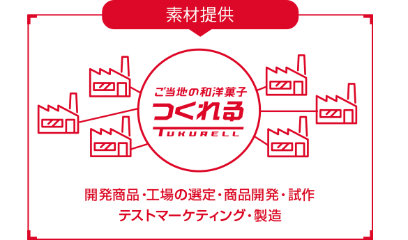 Step.2イメージ写真